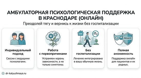 Инфографика об амбулаторной психологической поддержке онлайн в Ногинске. 4 ключевых преимущества: индивидуальный подход, работа с первопричинами, без госпитализации, полная анонимность.